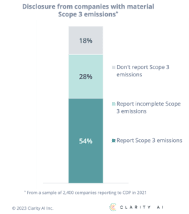 Disclosure Scope 3 emissions_Clarity AI