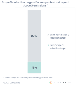 Reduction targets Scope 3 emissions_Clarity AI